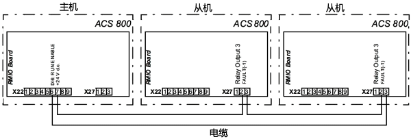 ABB從機(jī)故障信息配線